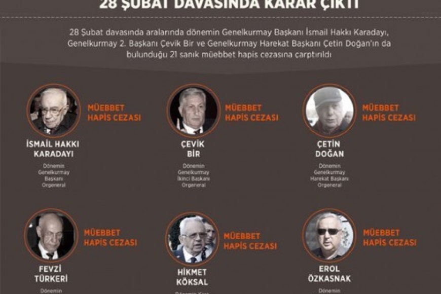 28 Şubatın Tüm Aktörleri Yargılanmalıdır