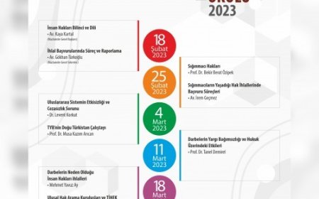 İnsan Hakları Okulu 2023 başlıyor.